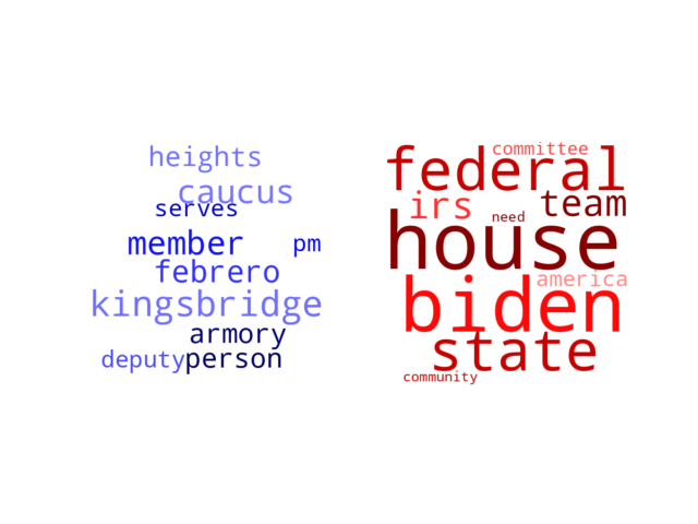 Wordcloud from Sunday February 26, 2023.